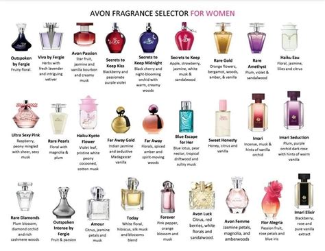 list of avon perfumes